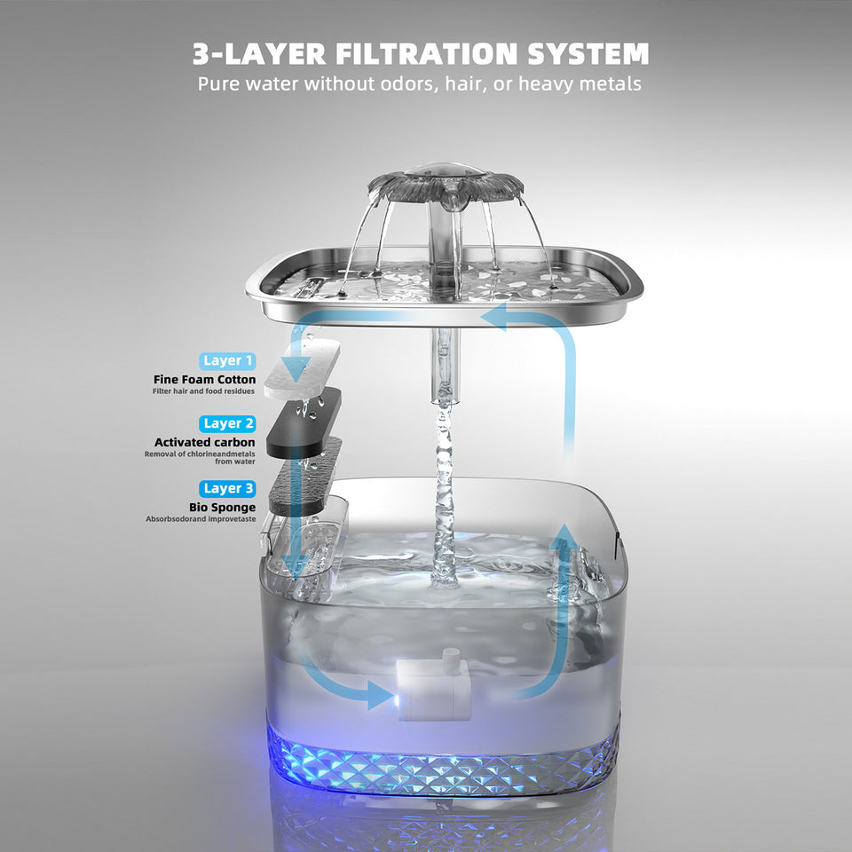 Automatic Pet Water Feeder – Keep Pets Hydrated & Happy